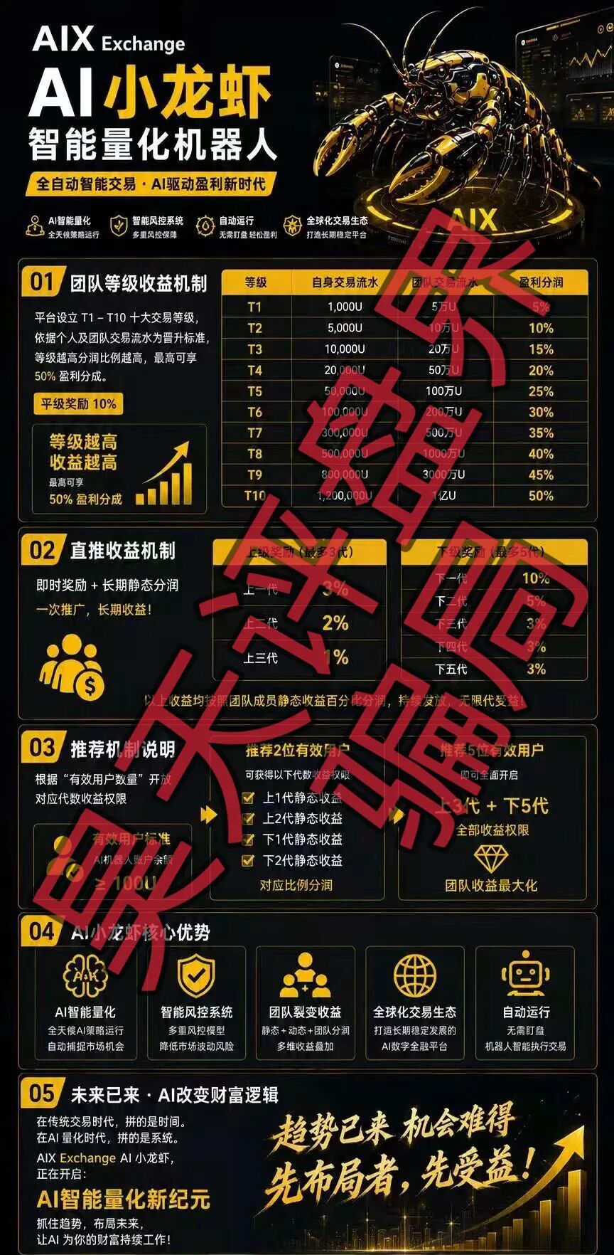 原文相关图片2
