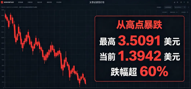 原文相关图片4