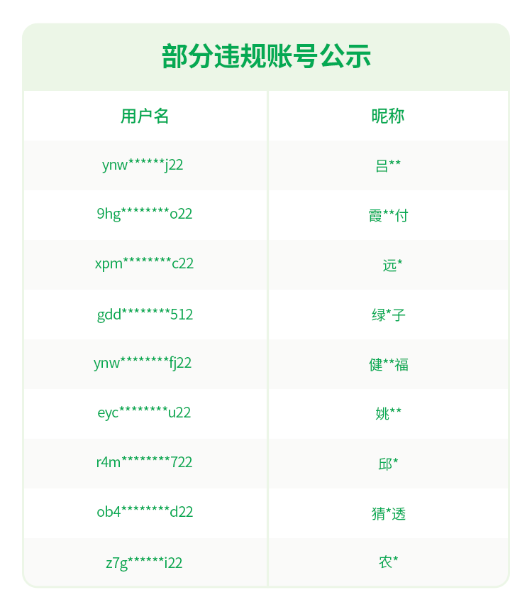 原文相关图片2